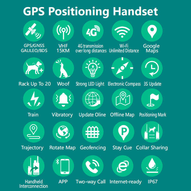 eSEEK Wireless Dog Fence Shock GPS with App: Remote Stim Configuration + Trainer Collaboration Portal - 1 * handheld device + 1 * collar